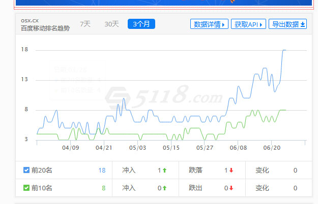 【企业实战】是认真做熊掌号还是简单粗暴的刷点击？双管齐下没啥问题